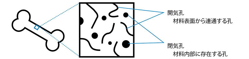 CNFを混合した多孔質セラミック用バインダーの特徴を示した図