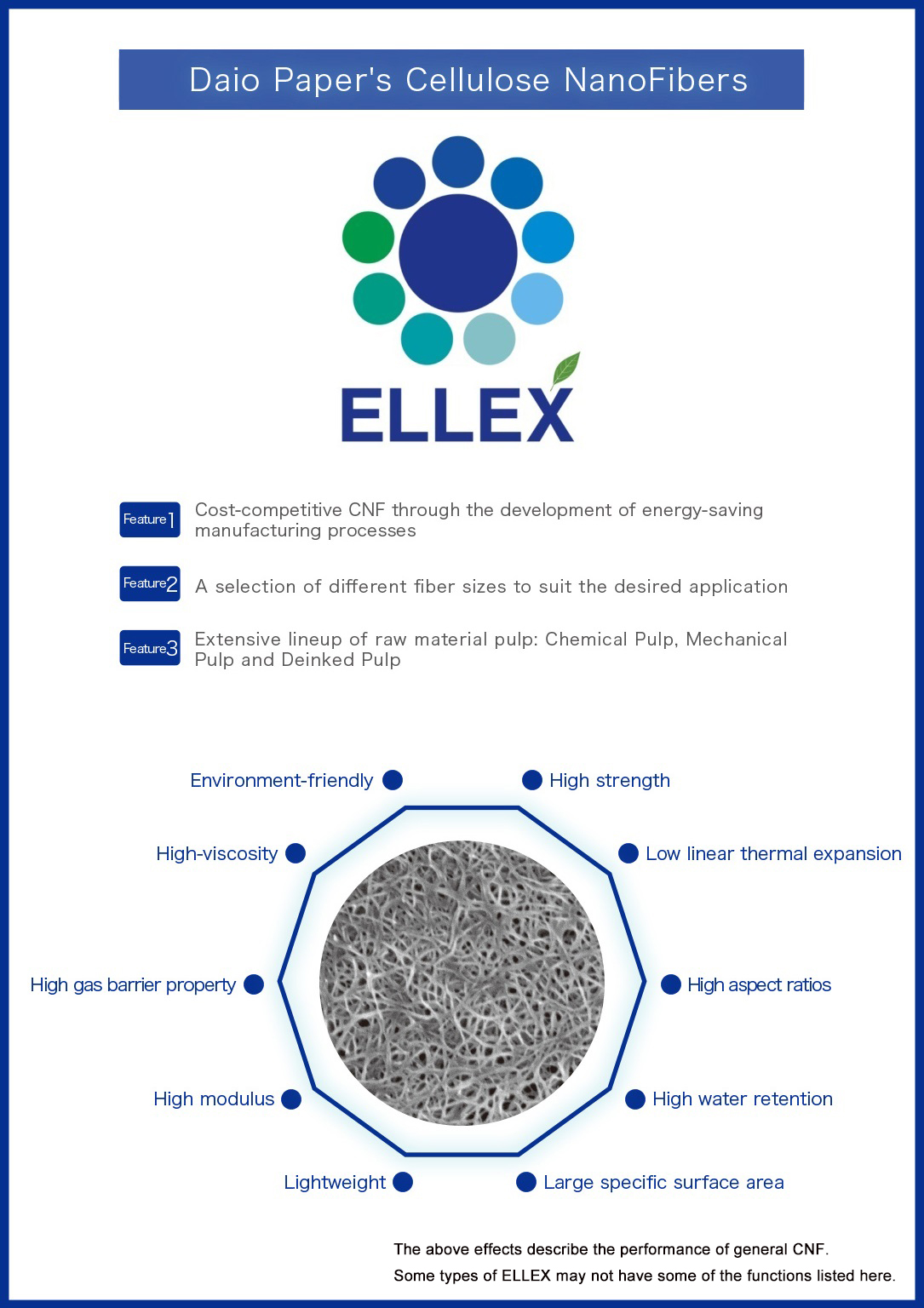 Cellulose nanofibers from Daio Paper Ellex