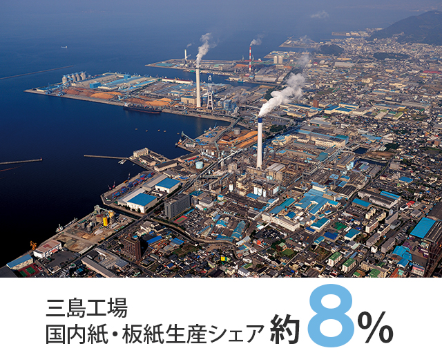三島工場　国内紙・板紙生産シェア　約8％