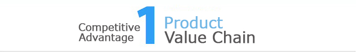 Competitive Advantage　1 Product Value Chain